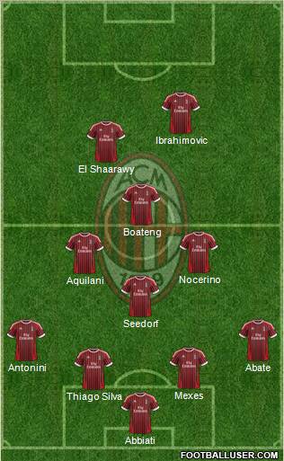 A.C. Milan Formation 2012