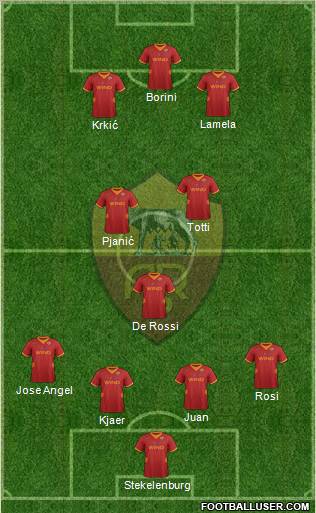 AS Roma Formation 2012