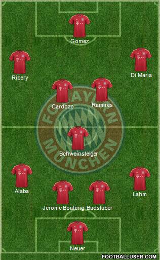 FC Bayern München Formation 2012