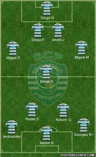 Sporting Clube de Portugal - SAD Formation 2012