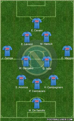Napoli Formation 2012