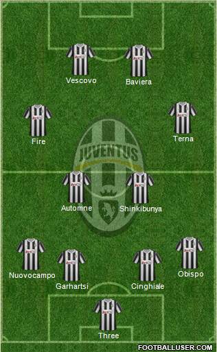 Juventus Formation 2012
