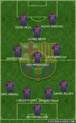F.C. Barcelona Formation 2012