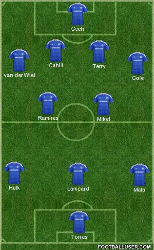 Chelsea Formation 2012