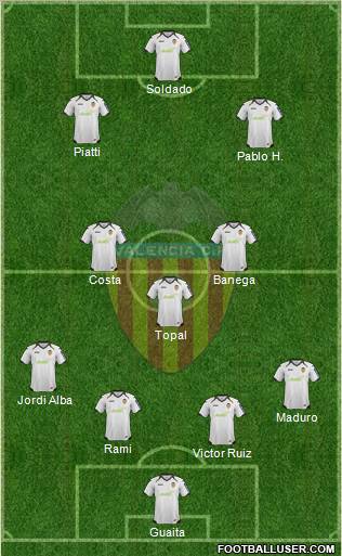 Valencia C.F., S.A.D. Formation 2012