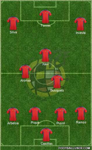 Spain Formation 2012