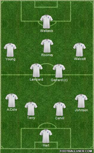 England Formation 2012
