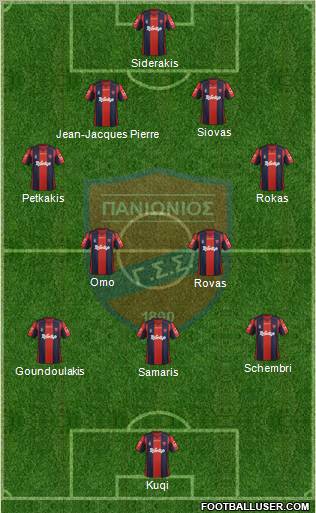 GSS Panionios Formation 2012