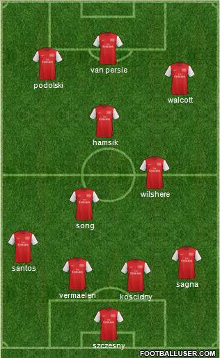 Arsenal Formation 2012