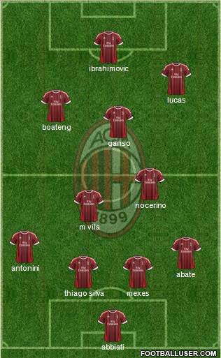 A.C. Milan Formation 2012