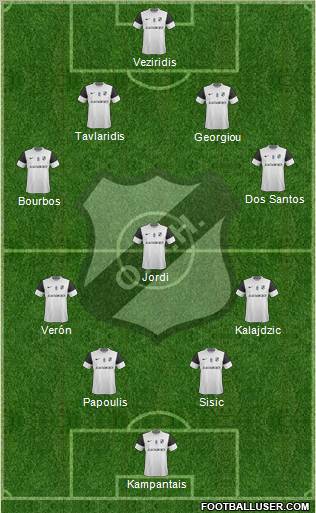 OFI Crete Formation 2012