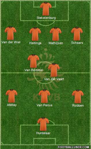 Holland Formation 2012