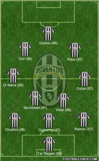 Juventus Formation 2012