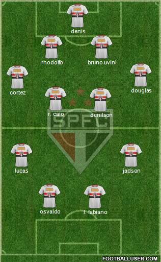 São Paulo FC Formation 2012