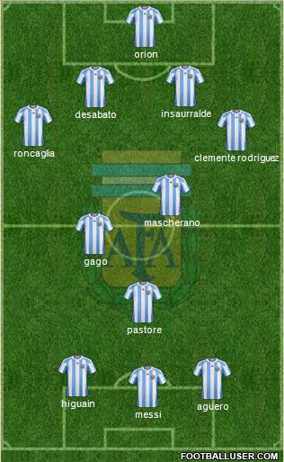 Argentina Formation 2012