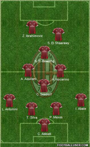 A.C. Milan Formation 2012