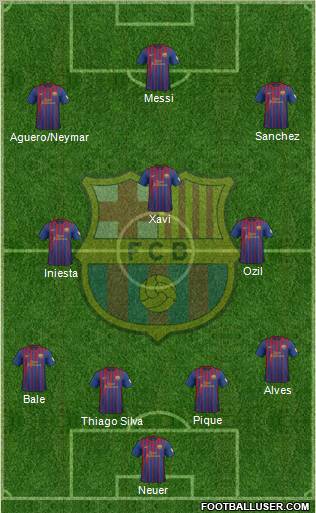 F.C. Barcelona Formation 2012