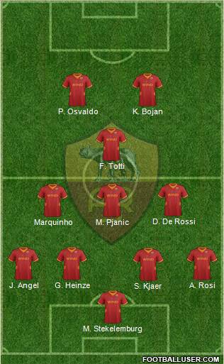 AS Roma Formation 2012