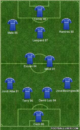 Chelsea Formation 2012