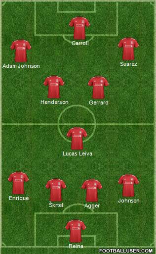 Liverpool Formation 2012
