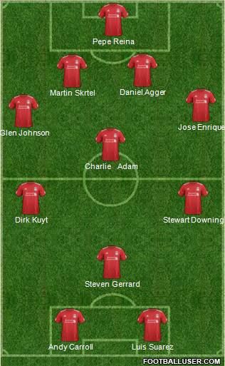 Liverpool Formation 2012