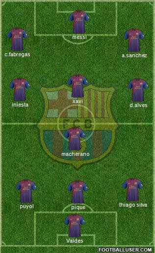 F.C. Barcelona Formation 2012