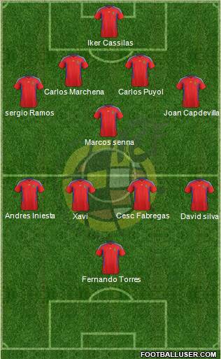 Spain Formation 2012