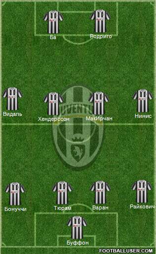 Juventus Formation 2012