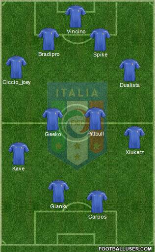Italy Formation 2012
