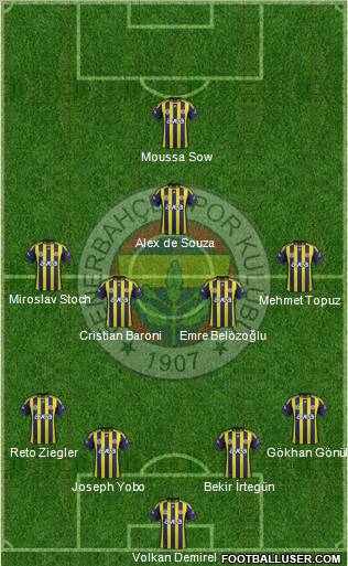 Fenerbahçe SK Formation 2012