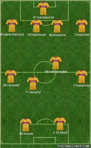 Motherwell Formation 2012