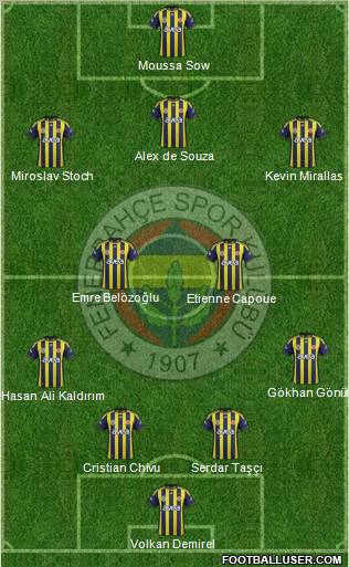 Fenerbahçe SK Formation 2012