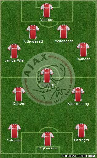 AFC Ajax Formation 2012
