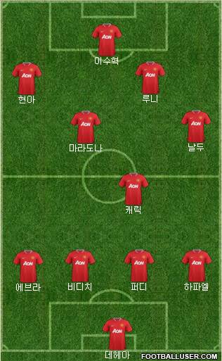 Manchester United Formation 2012