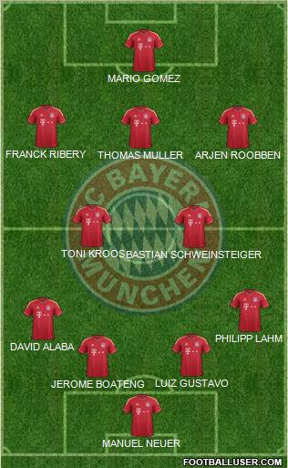 FC Bayern München Formation 2012