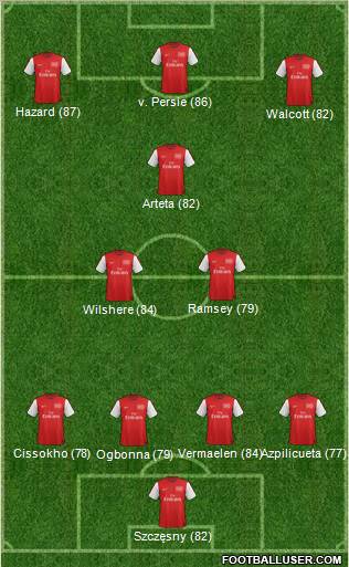 Arsenal Formation 2012