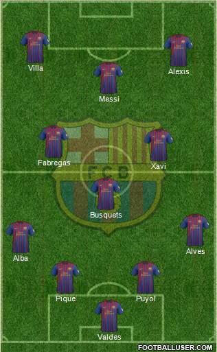 F.C. Barcelona Formation 2012