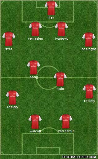 Arsenal Formation 2012
