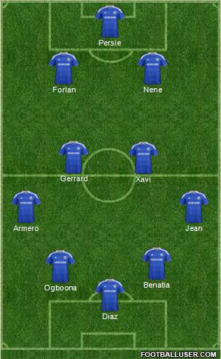 Chelsea Formation 2012