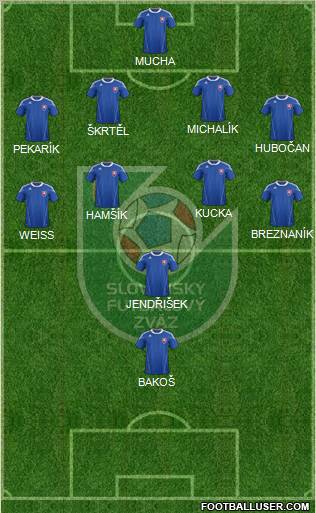 Slovakia Formation 2012