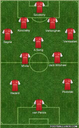 Arsenal Formation 2012