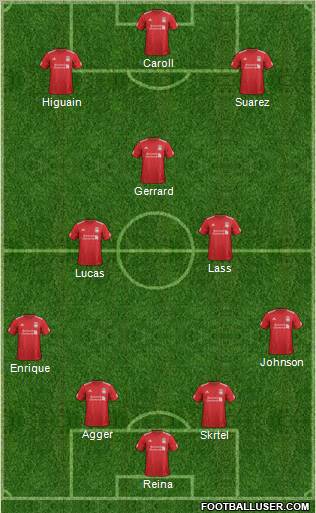 Liverpool Formation 2012