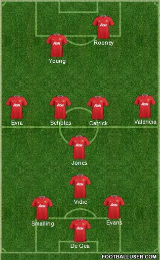 Manchester United Formation 2012