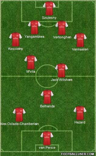 Arsenal Formation 2012