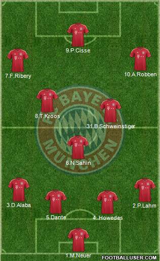 FC Bayern München Formation 2012