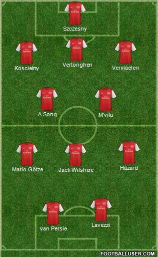 Arsenal Formation 2012