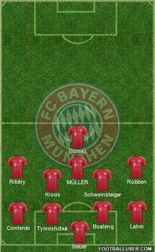 FC Bayern München Formation 2012