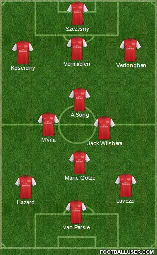 Arsenal Formation 2012