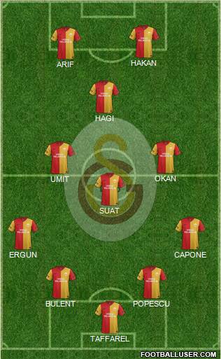Galatasaray SK Formation 2012