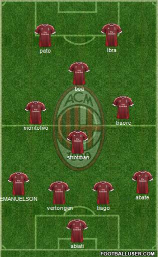 A.C. Milan Formation 2012
